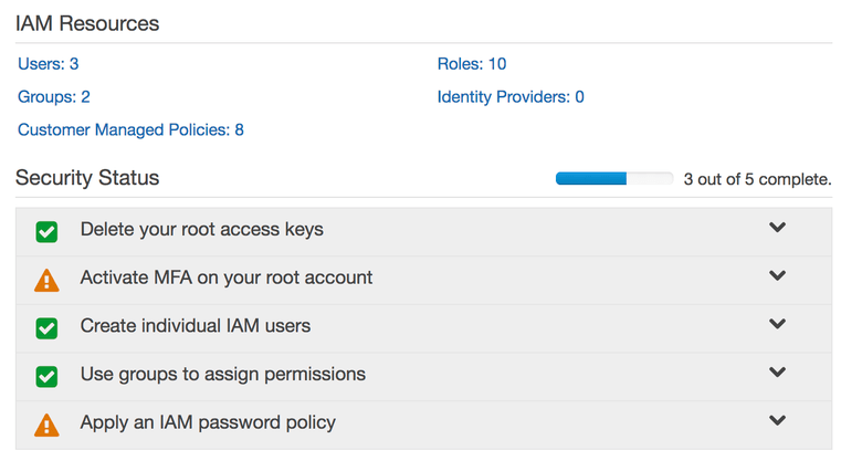 What a God-awful way to handle permissions.