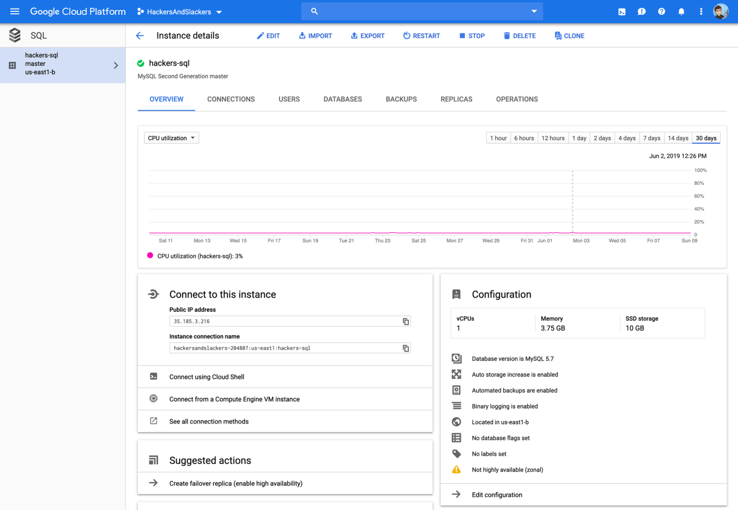 Dashboard for managing a Cloud SQL instance