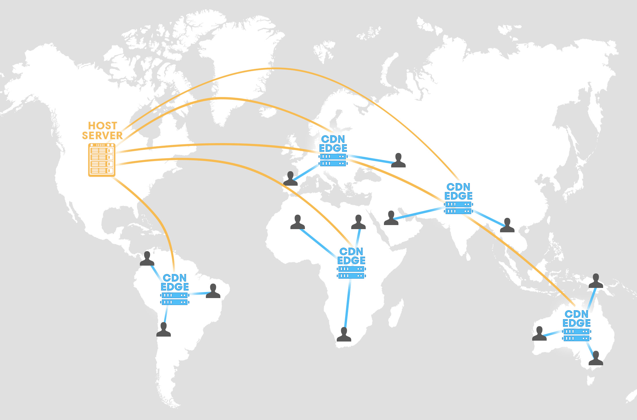 Visualizing the architecture of a CDN