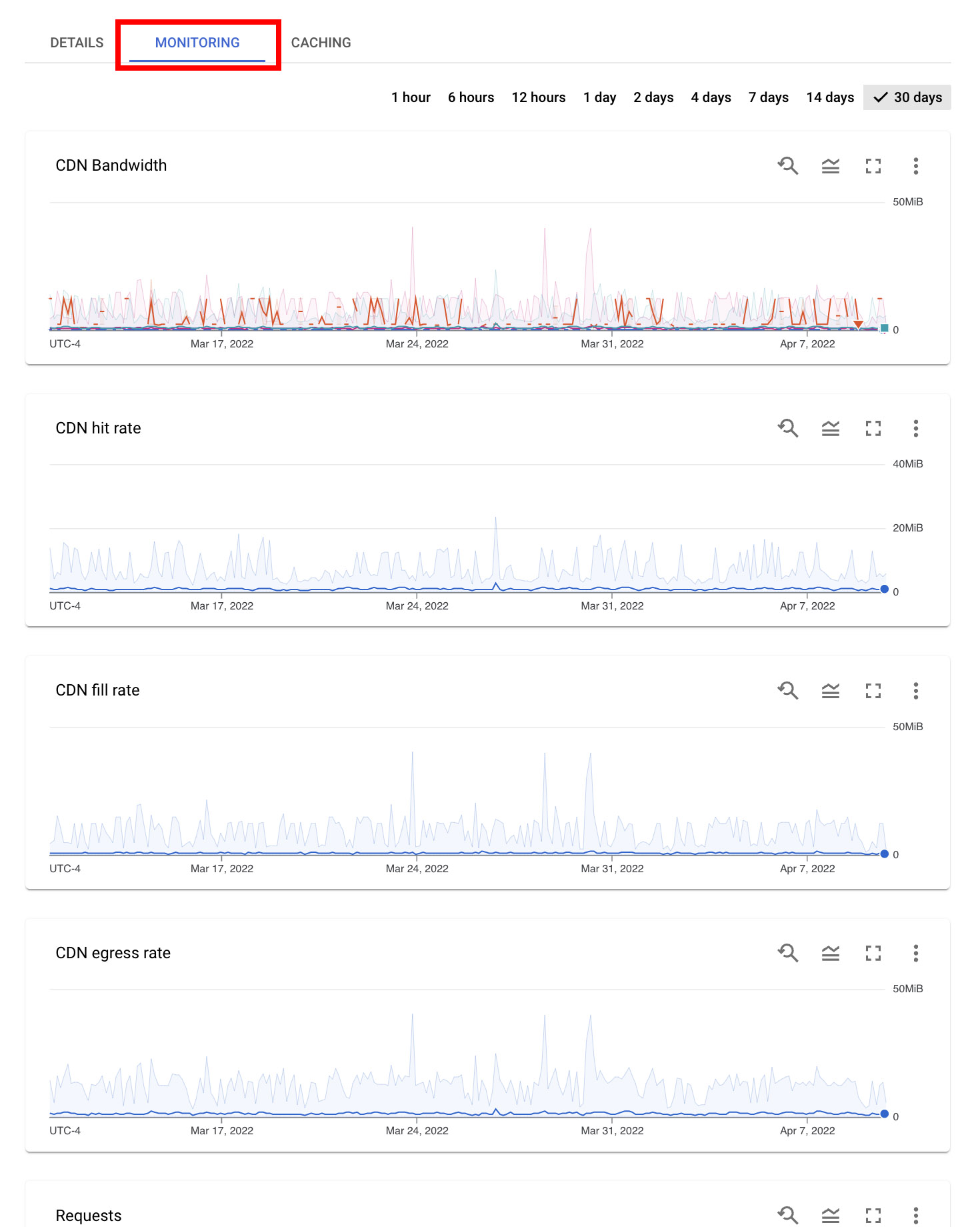 Cloud CDN monitoring